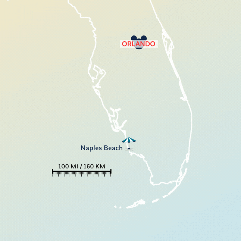 Map of southern Florida showing Orlando in the north and Naples Beach in the southwest, with a scale indicating 100 miles or 160 kilometers between them. An umbrella icon marks Naples Beach.
